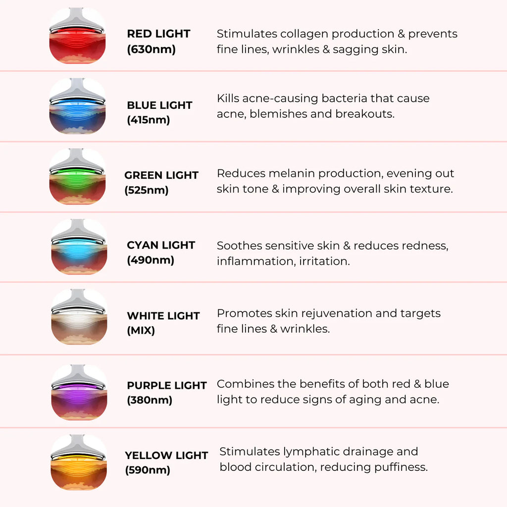 LEV 7-in-1 LED Facial Sculptor